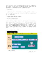 [전자정부론] 전자문서-5