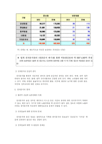 [전자정부론] 전자문서-6