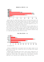[전자정부론] 전자문서-12