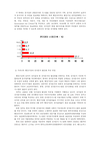 [전자정부론] 전자문서-13