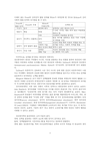 [심리학] 에릭슨 Erikson의 심리사회적 발달 이론-2