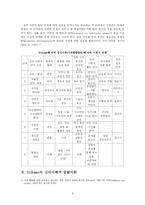 [심리학] 에릭슨 Erikson의 심리사회적 발달 이론-4
