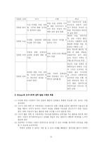 [심리학] 에릭슨 Erikson의 심리사회적 발달 이론-12