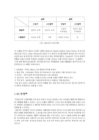 [직업심리] 여성의 부정적인 커리어 상황을 보고 남성은 내부귀인을 여성은 외부귀인을 할 것이다-4