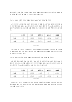 [직업심리] 여성의 부정적인 커리어 상황을 보고 남성은 내부귀인을 여성은 외부귀인을 할 것이다-6
