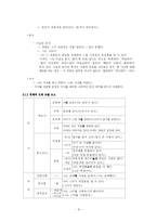 [국어의미론] 전제와 함의를 이용한 대화의 조작 분석-8