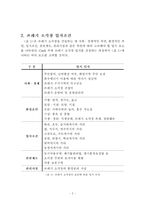 [공간정보시스템] 쓰레기 소각장 최적입지 선정-4