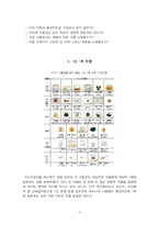 [식생활관리] 일품요리 실습-3