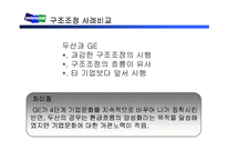 [경영전략] 두산의 구조조정-18