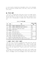 [투자론] 주식에 대한 기본적 이해-3