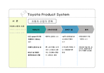 [품질경영] Toyota Product System(TPS)-4