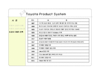 [품질경영] Toyota Product System(TPS)-8