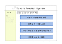 [품질경영] Toyota Product System(TPS)-11