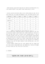[시장경제와 국가경쟁론] 시장경제와 국가경쟁력 분석-3