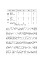 [시장경제와 국가경쟁론] 시장경제와 국가경쟁력 분석-4