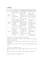 [시장경제와 국가경쟁론] 시장경제와 국가경쟁력 분석-7