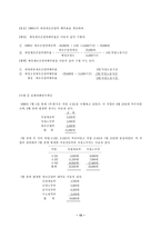 [회계학] 개별원가계산-15