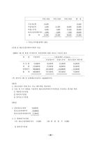 [회계학] 개별원가계산-20