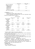 [회계학] 현금과 예금-4