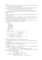 [회계학] 자산 레포트-3