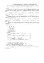 [회계학] 자산 레포트-4