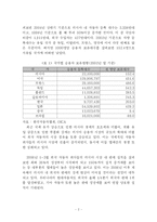 [학사] [신시장 개척] 러시아 자동차 시장의 진출전략-4