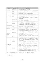 [학사] [신시장 개척] 러시아 자동차 시장의 진출전략-7