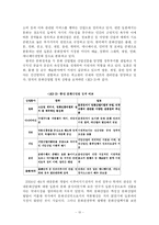 [졸업] [문화 마케팅] 일본문화에 대한 한류(韓流)문화산업 경쟁전략-11