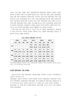 [졸업] [문화 마케팅] 일본문화에 대한 한류(韓流)문화산업 경쟁전략-13