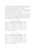 [졸업] [문화 마케팅] 일본문화에 대한 한류(韓流)문화산업 경쟁전략-19