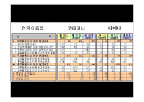 [호텔관광재무회계] 특2급 라마다호텔과 코리아나호텔의 재무제표분석을 통한 영업활동 조사 보고서-12