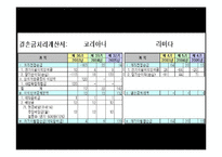 [호텔관광재무회계] 특2급 라마다호텔과 코리아나호텔의 재무제표분석을 통한 영업활동 조사 보고서-13