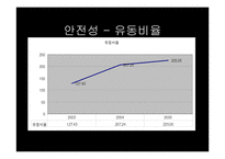 [호텔관광재무회계] 특2급 라마다호텔과 코리아나호텔의 재무제표분석을 통한 영업활동 조사 보고서-15