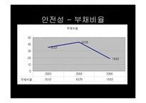 [호텔관광재무회계] 특2급 라마다호텔과 코리아나호텔의 재무제표분석을 통한 영업활동 조사 보고서-16