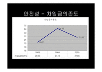 [호텔관광재무회계] 특2급 라마다호텔과 코리아나호텔의 재무제표분석을 통한 영업활동 조사 보고서-17