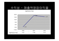 [호텔관광재무회계] 특2급 라마다호텔과 코리아나호텔의 재무제표분석을 통한 영업활동 조사 보고서-18