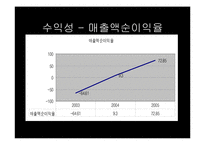 [호텔관광재무회계] 특2급 라마다호텔과 코리아나호텔의 재무제표분석을 통한 영업활동 조사 보고서-19