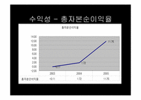 [호텔관광재무회계] 특2급 라마다호텔과 코리아나호텔의 재무제표분석을 통한 영업활동 조사 보고서-20