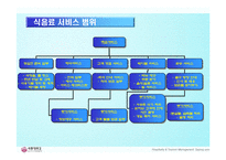 [서비스] 외식 서비스 기업 VIPS(빕스)의 서비스전략과 마케팅 그리고 서비스 경쟁우위-8