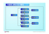 [서비스] 외식 서비스 기업 VIPS(빕스)의 서비스전략과 마케팅 그리고 서비스 경쟁우위-9