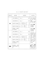 [전기공학](교수용)연산증폭기 기본회로 실험-11