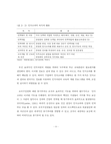 [졸업] [인사관리] 다면 평가제 성공전략-10