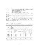 [졸업] [인사관리] 다면 평가제 성공전략-12