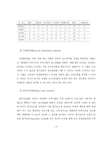 [졸업] [인사관리] 다면 평가제 성공전략-15