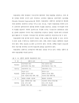 [졸업] [인사관리] 다면 평가제 성공전략-17