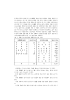 [스포츠 경영] 스포츠시설 서비스 품질관리-3