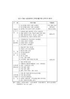 [스포츠 경영] 스포츠시설의 고객관리 전략-14