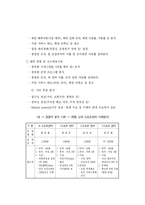 [스포츠 경영] 스포츠시설의 경쟁자 분석 및 대응 전략-9