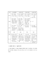 [스포츠 경영] 스포츠시설의 경쟁자 분석 및 대응 전략-10