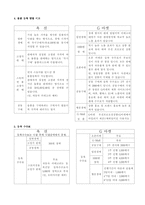 [경영학] 옥션과 G마켓 비교-4